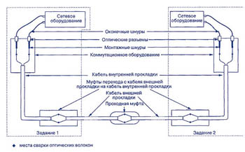 Структурная схема линии связи (ВОЛС)